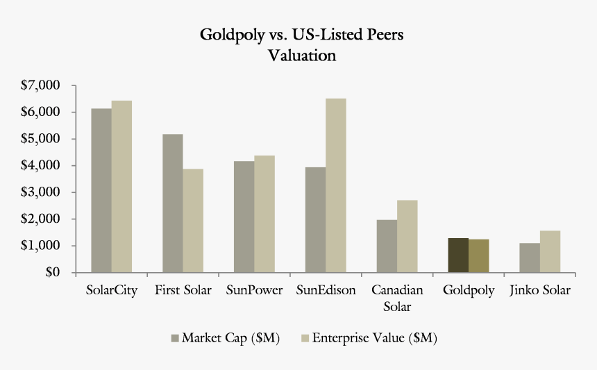 Diagram, HD Png Download
