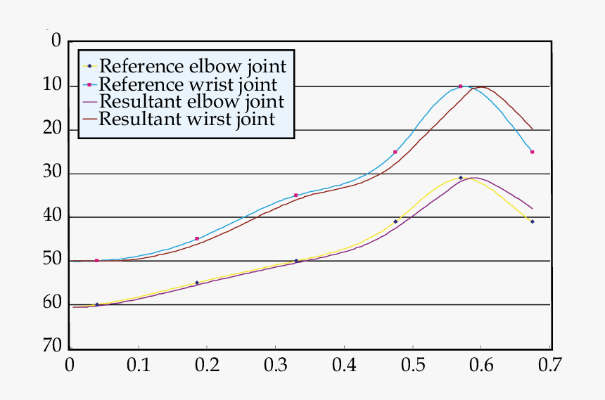 Plot, HD Png Download