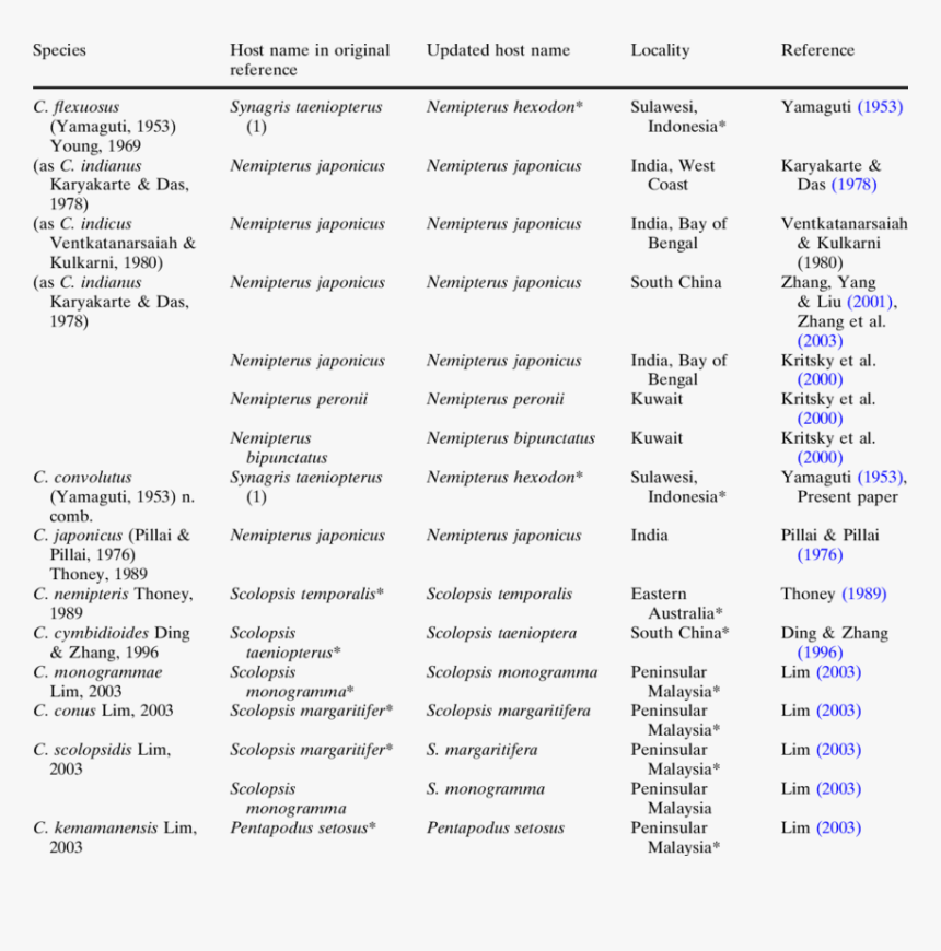 Screenshot, HD Png Download