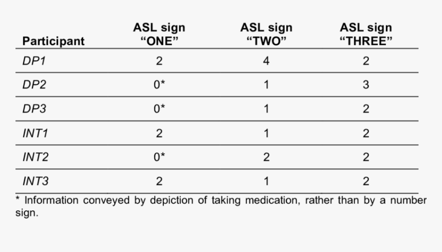 Number, HD Png Download