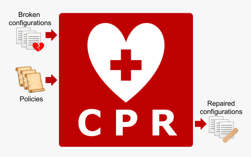First Aid Cpr Aed, HD Png Download