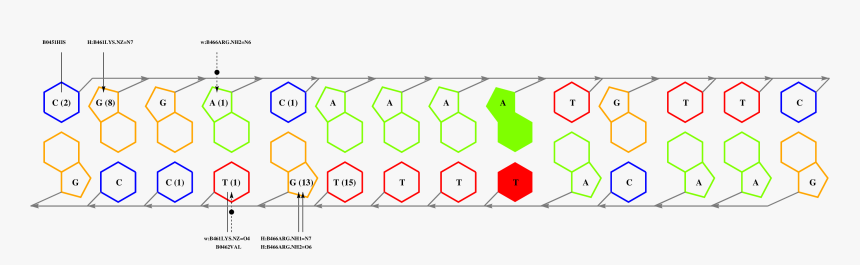 Diagram, HD Png Download