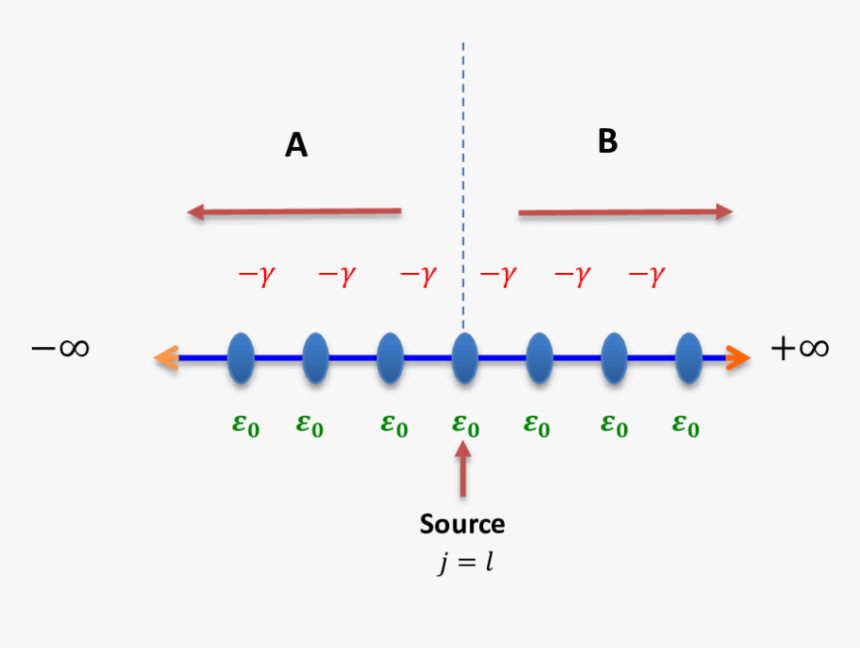 Diagram, HD Png Download
