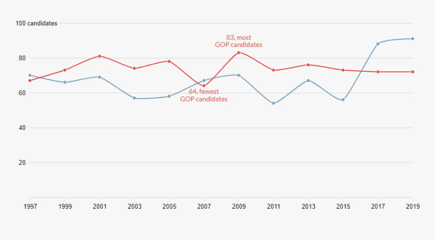 Recruiting Candidates Is An Essential First Step In - Plot, HD Png Download