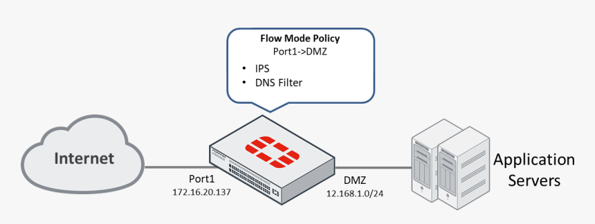 Screenshot, HD Png Download