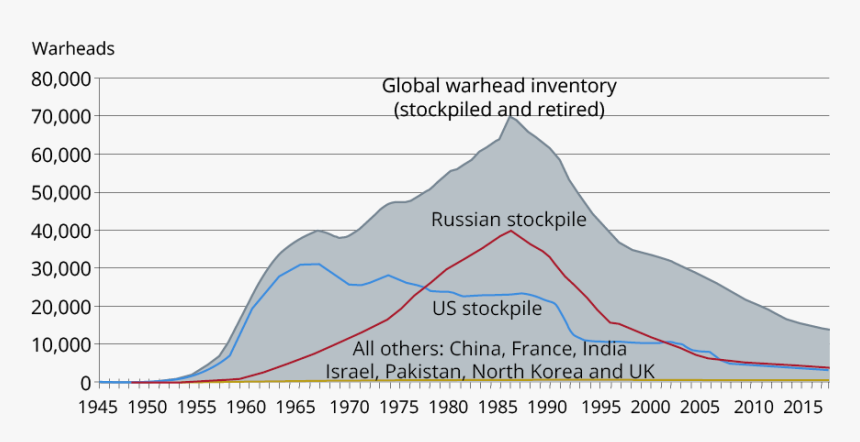 Plot, HD Png Download
