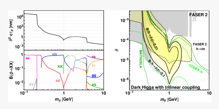Diagram, HD Png Download