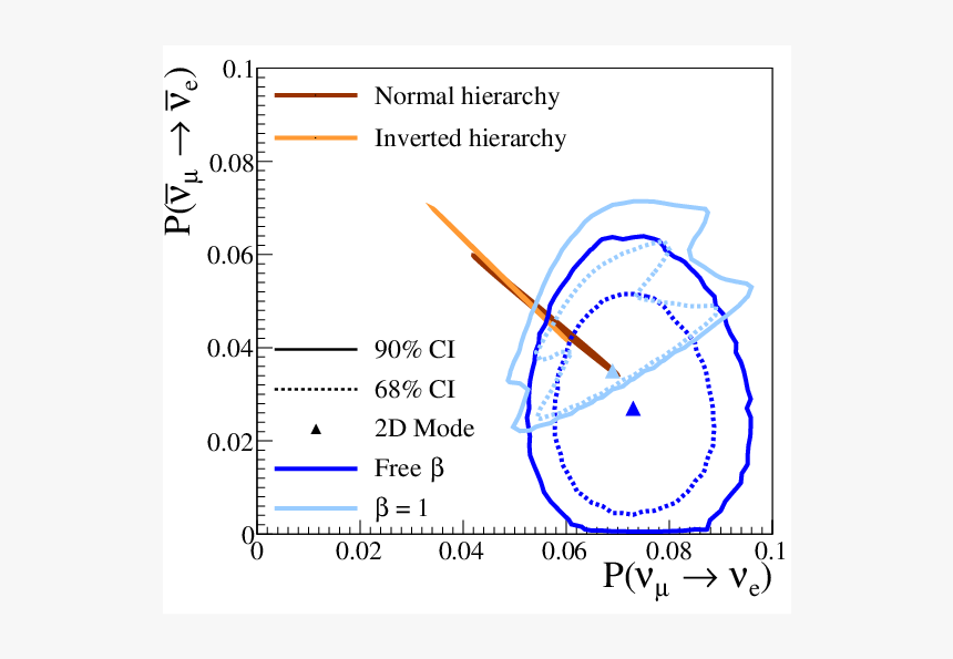 Diagram, HD Png Download