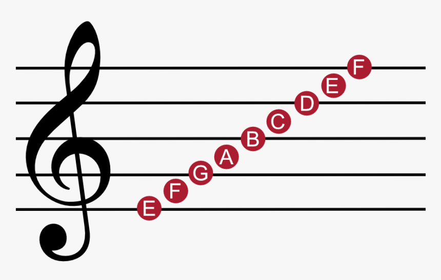 C Sharp Music Note, HD Png Download