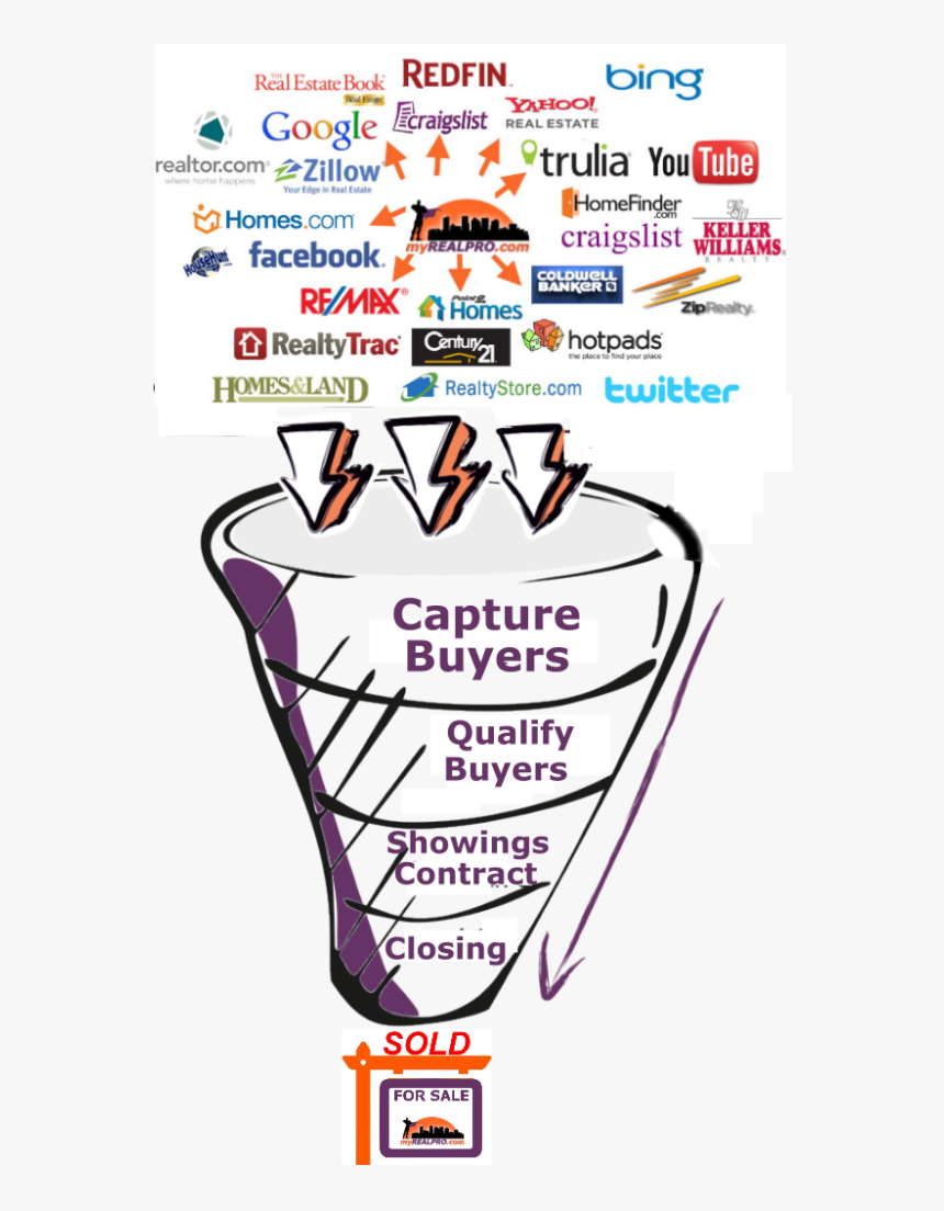 Phoenix Flexible Listing Service - Graphic Design, HD Png Download