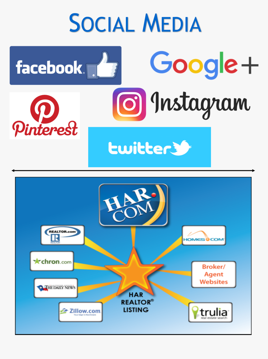 Twitter, HD Png Download