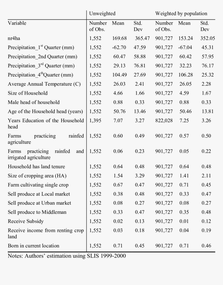 Document, HD Png Download