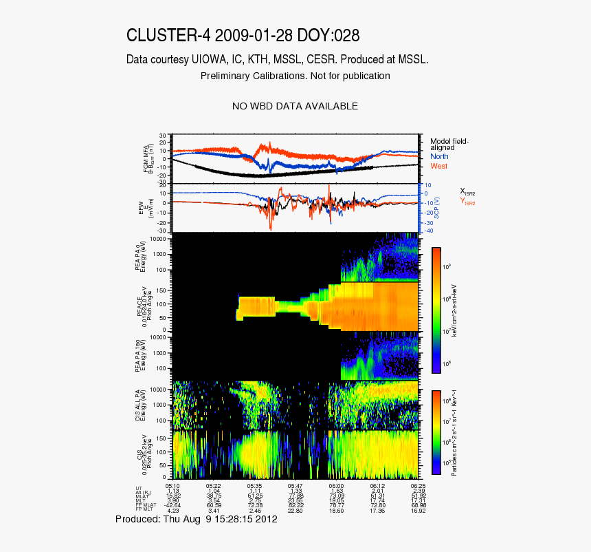 Diagram, HD Png Download