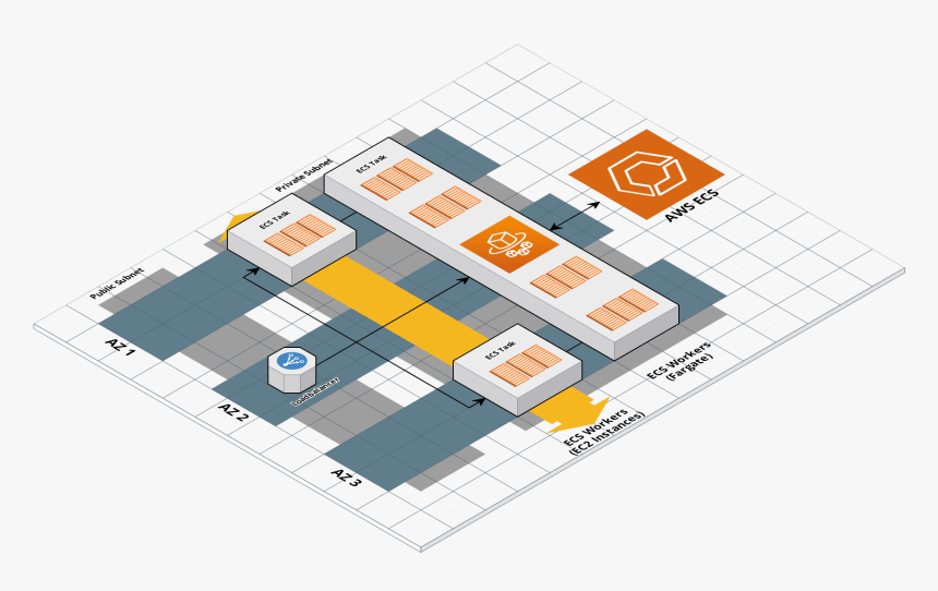 Ecs Architecture, HD Png Download