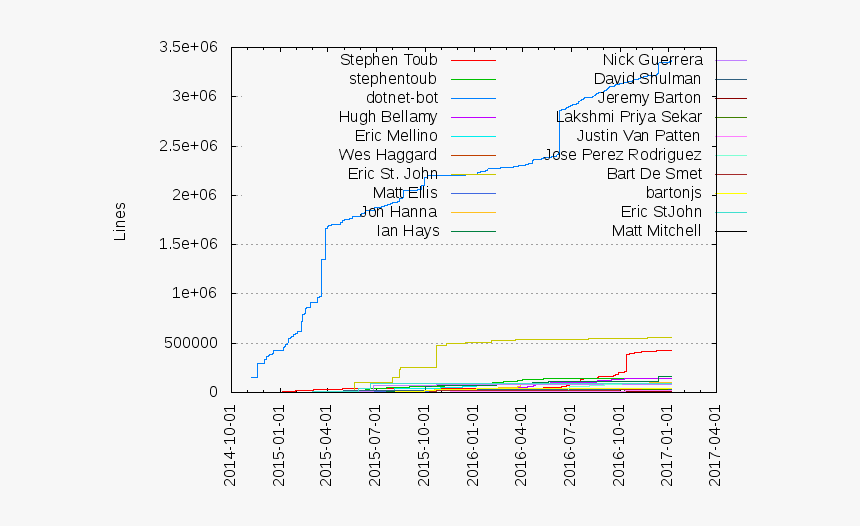 Screenshot, HD Png Download