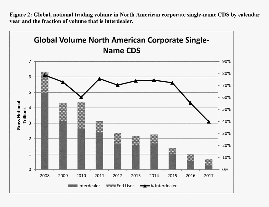 Oahu Rainfall, HD Png Download