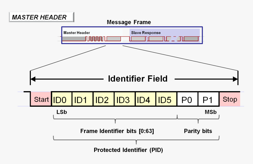 Master Header Identifier Field - Napierove Kosti, HD Png Download
