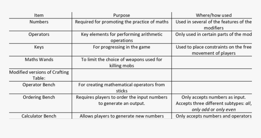 Document, HD Png Download