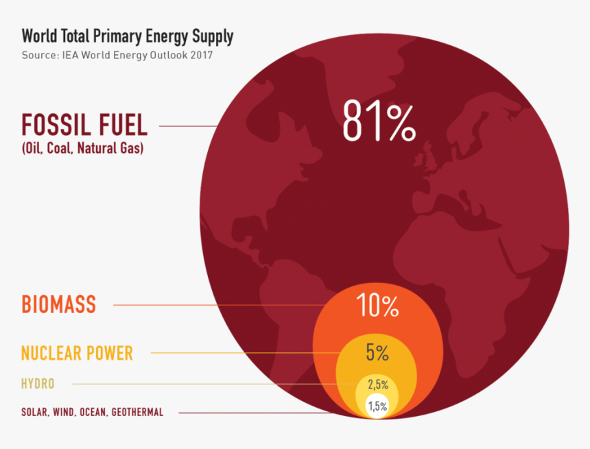 Ennergy-supply - Circle, HD Png Download