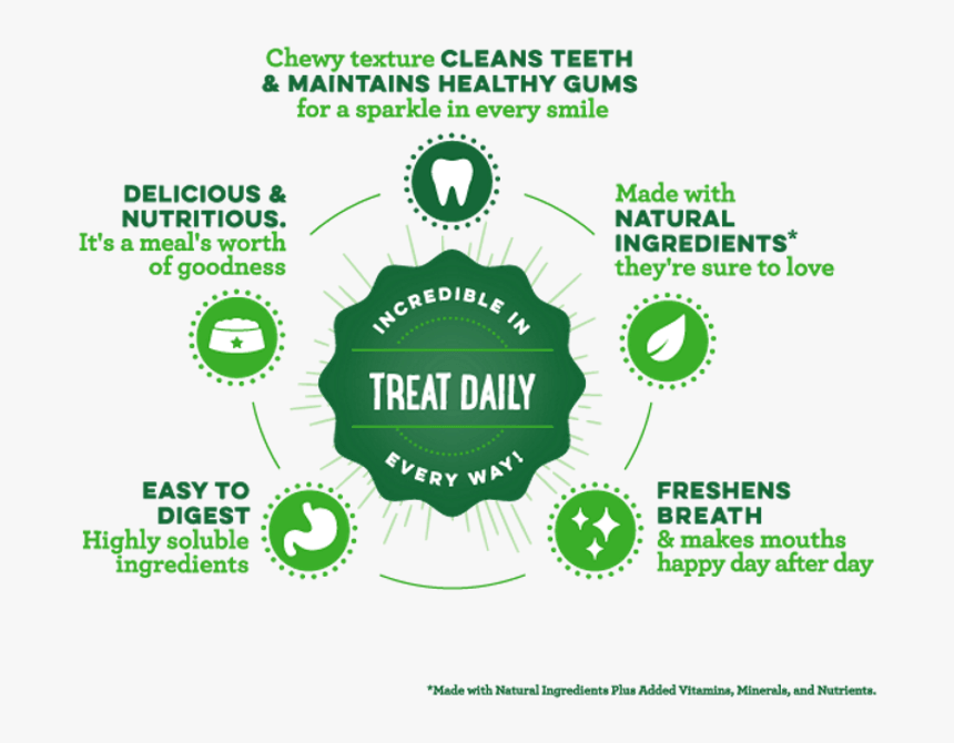 Incredible In Every Way , Png Download - Label, Transparent Png