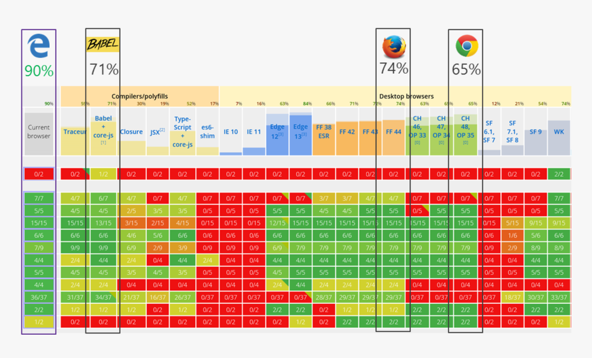 Browser Javascript Engine, HD Png Download