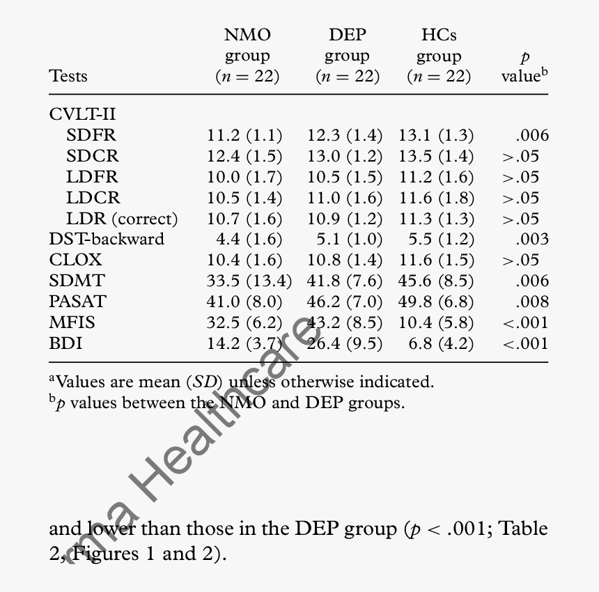 Number, HD Png Download