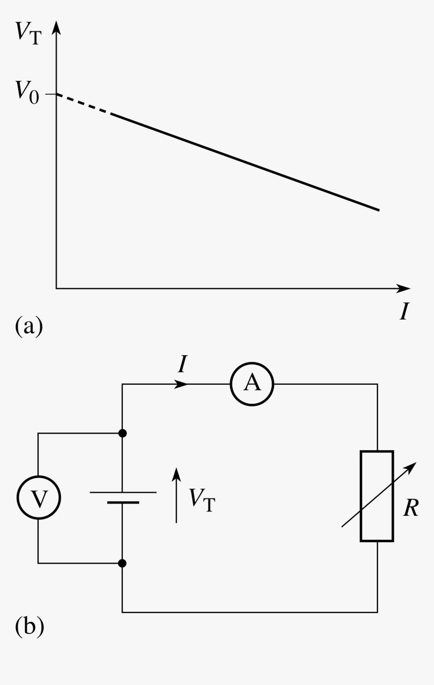 Diagram, HD Png Download