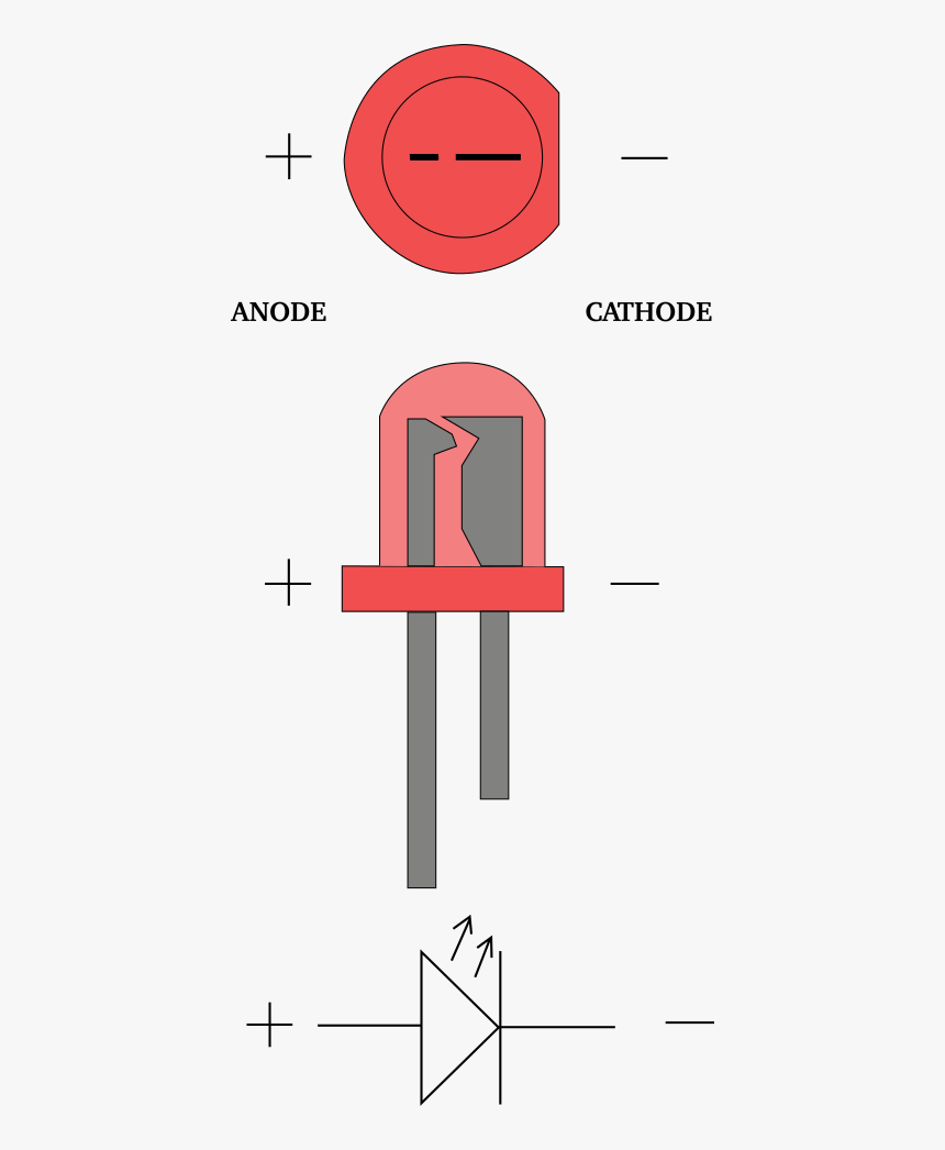Cathode Anode Led, HD Png Download