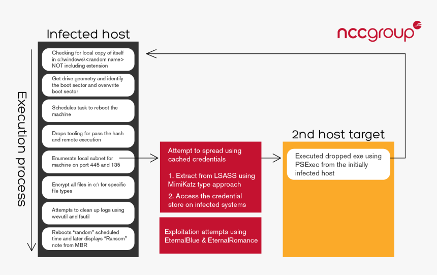 Screenshot, HD Png Download