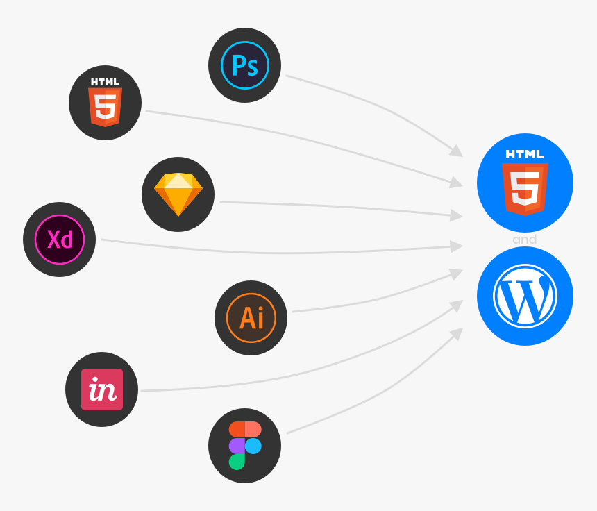 Designs To Html Wordpress - Circle, HD Png Download
