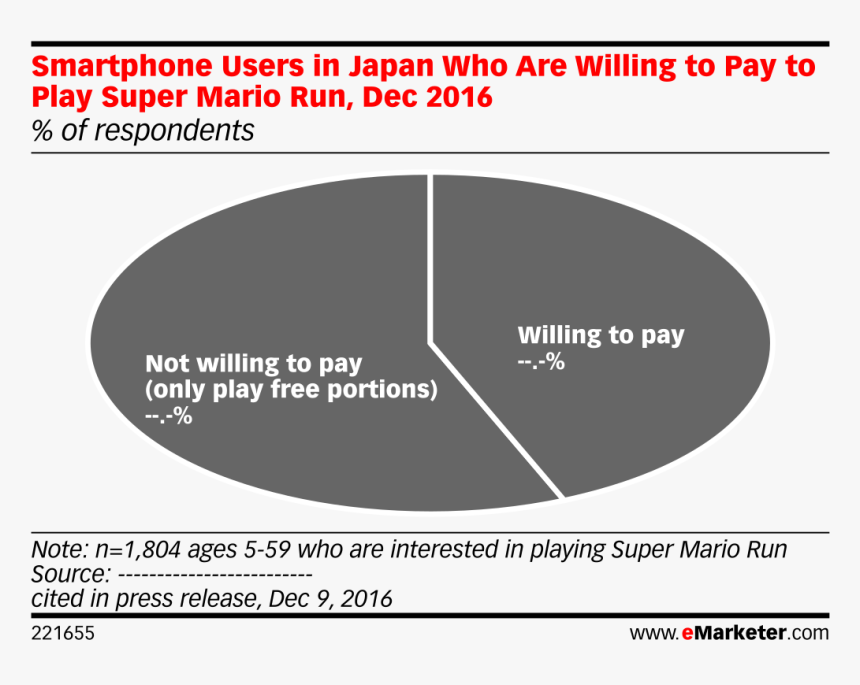 Percent Of Internet Users Are Mobile 2018 Emarketer, HD Png Download