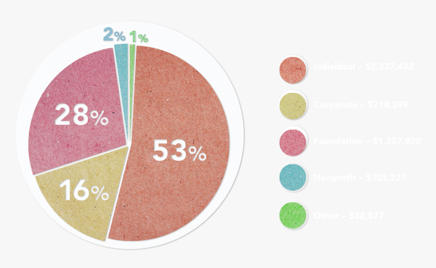 Circle, HD Png Download