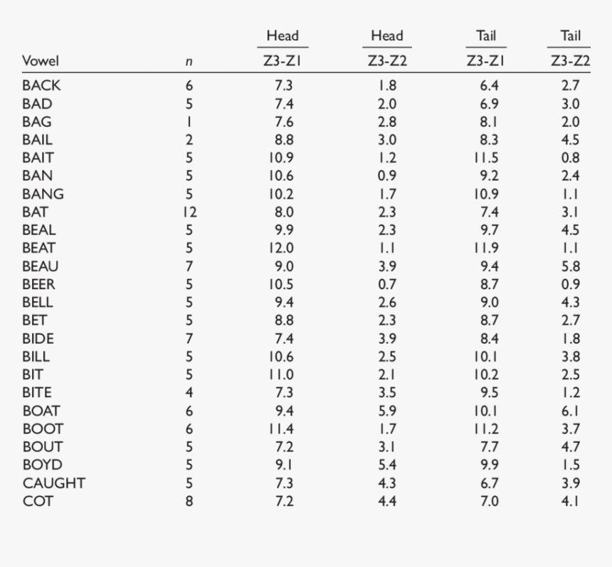 Medication For Peritoneal Dialysis, HD Png Download