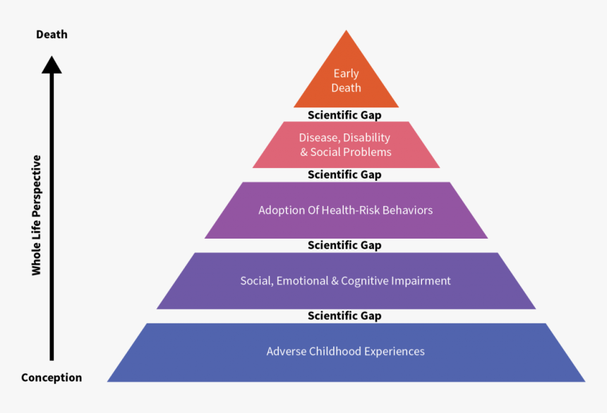 Pyramid, HD Png Download