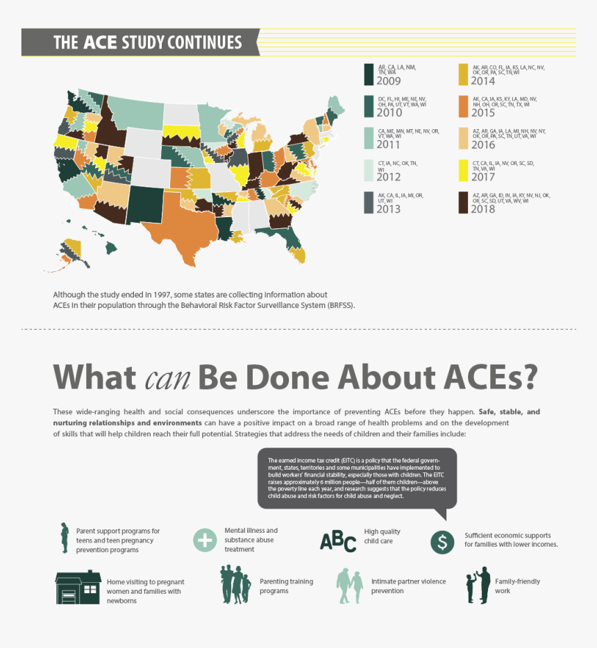2 6 20 Mhs Suicide Prevention Aces Conclusion 2019 - Can Be Done About Aces, HD Png Download