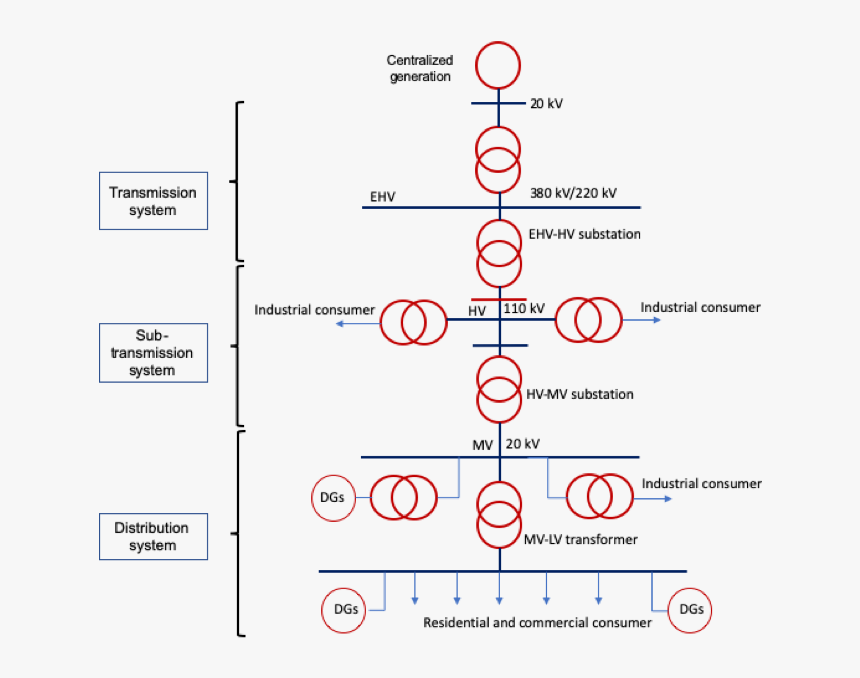 Diagram, HD Png Download