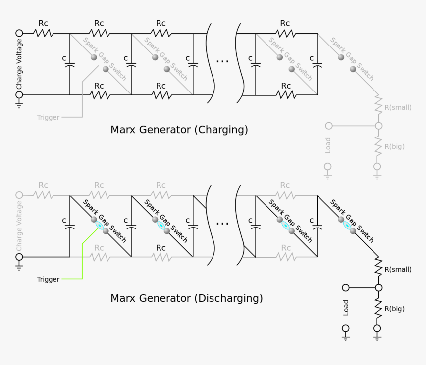 Marx Generator, HD Png Download