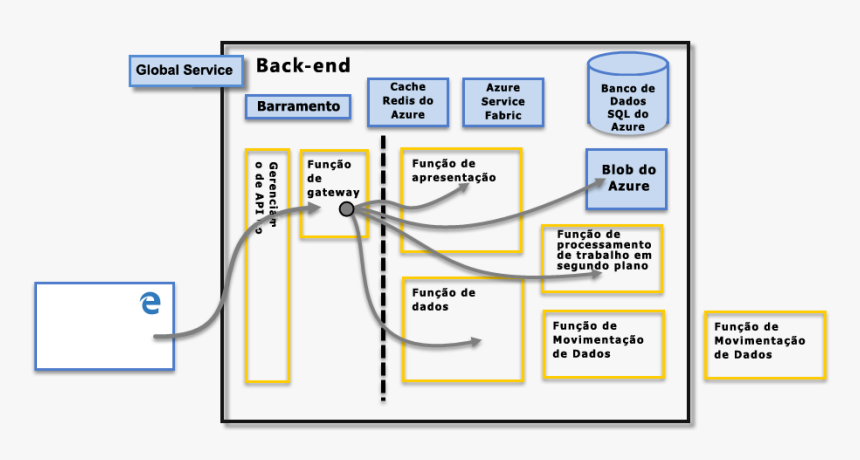 Users Do Not Interact Directly With Any Roles Other - Power Bi Architecture, HD Png Download