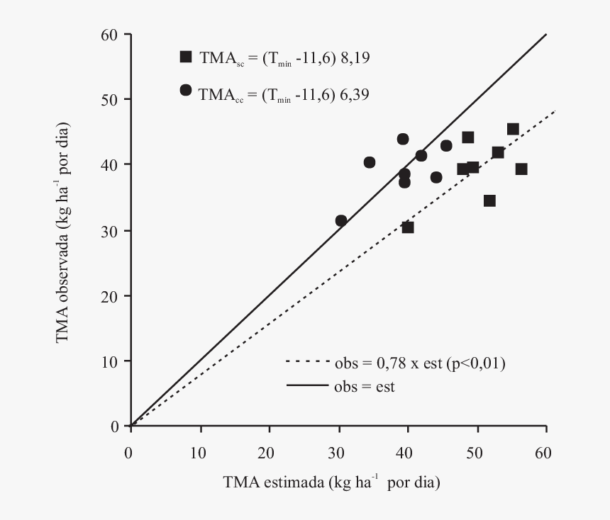 Plot, HD Png Download
