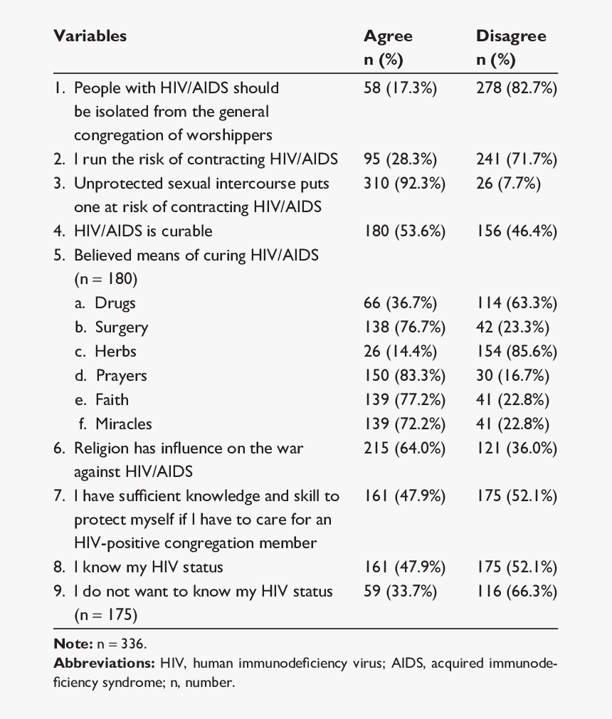 Screenshot, HD Png Download