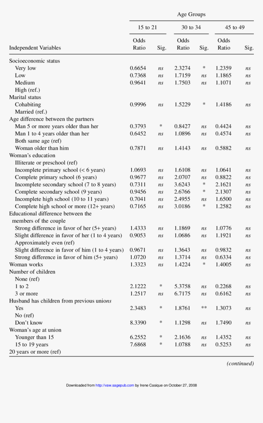 Document, HD Png Download