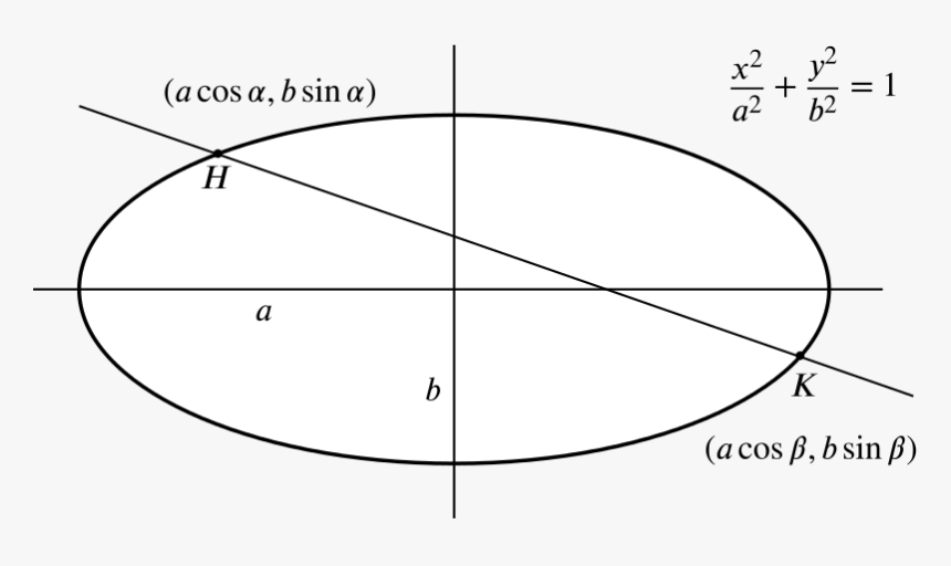 The Ellipse With Equation Specified, And A Chord Hk - Circle, HD Png Download