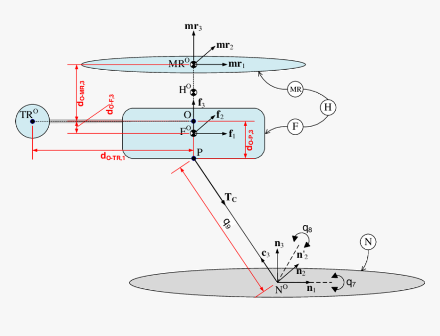 Parametro De Un Helicoptero, HD Png Download