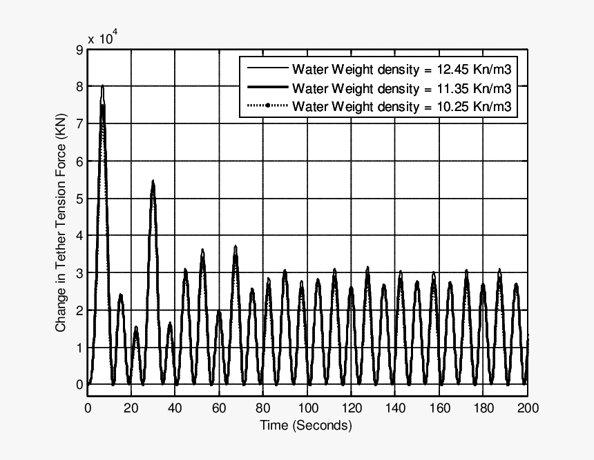 Number, HD Png Download