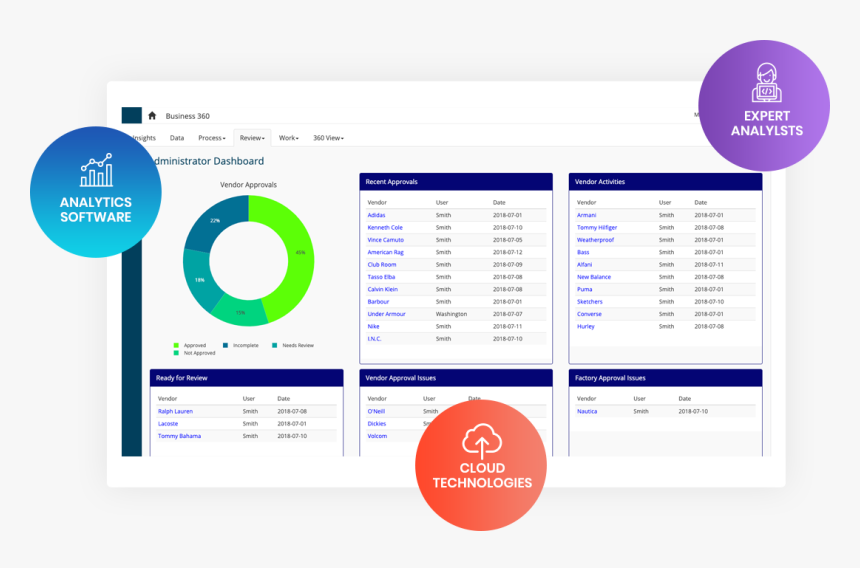 Everything You Need To Get Data Done, HD Png Download
