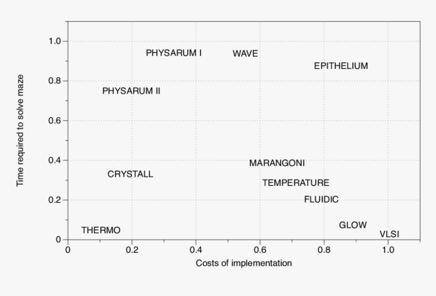 Document, HD Png Download