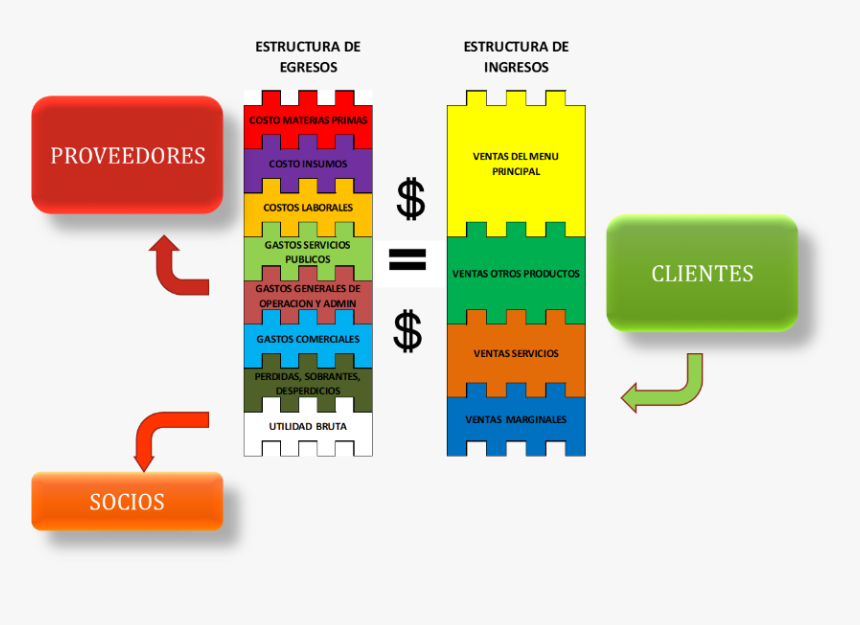 Utilidad De Un Producto, HD Png Download