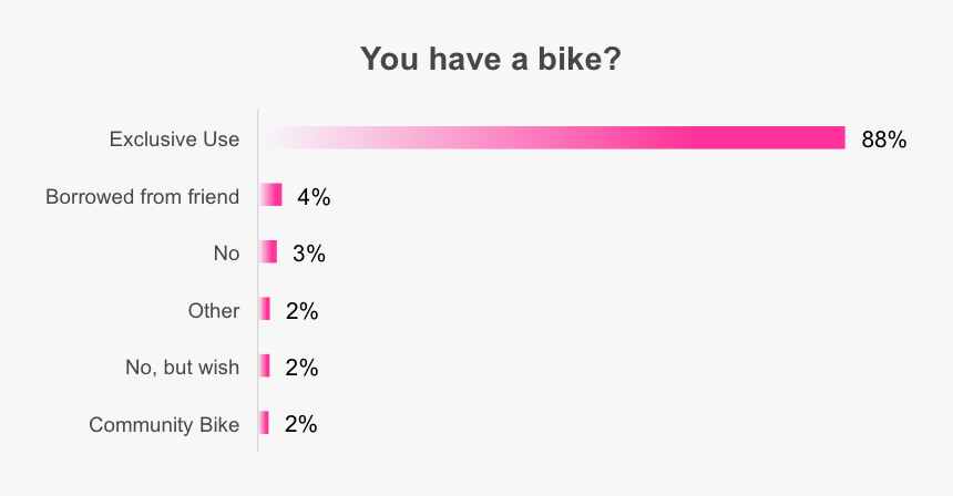 2014 - Bike - Surveillance Cameras, HD Png Download