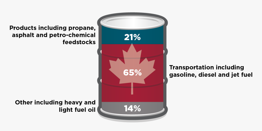 Barrels Of Oil Canada, HD Png Download