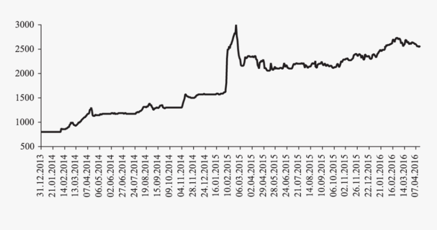 Zonne Energie In Nederland Joule, HD Png Download